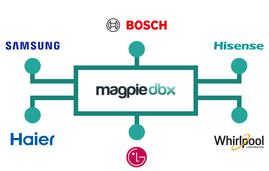 Magpie DBX fridge freezer industry brands