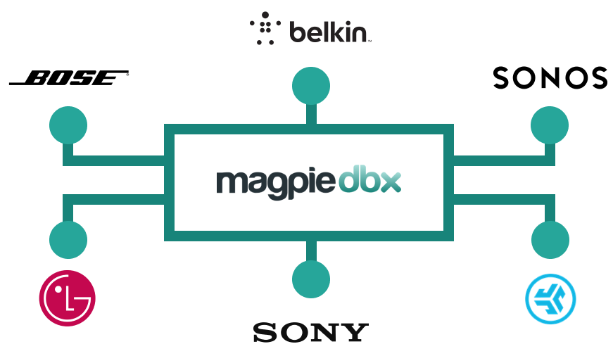 Magpie DBX speakers brands