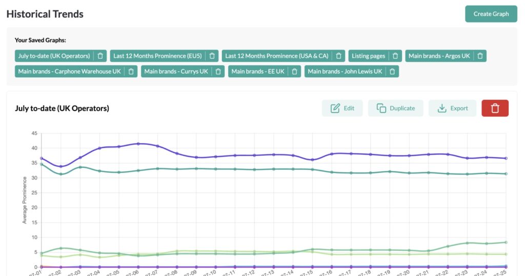 historical-trends