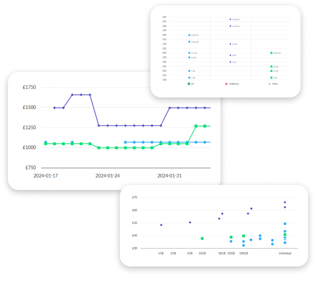 price tracker